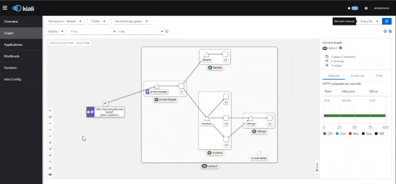 How to get started with Istio in Kubernetes in 5 steps