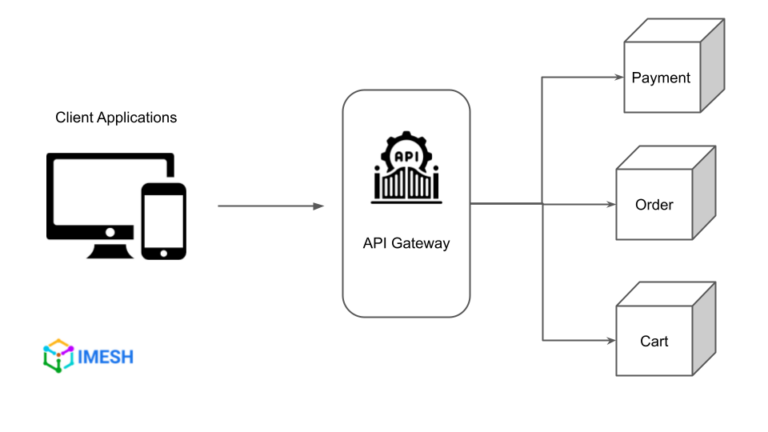 Introduction to API Gateway in Microservices Architecture