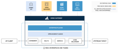 Introduction To Api Gateway In Microservices Architecture