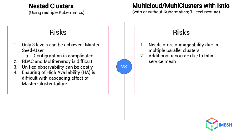Limitations of nested clusters using Kubermatic platform