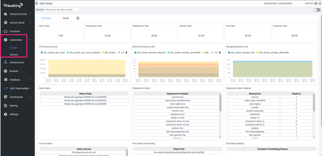 inside cluster kubernetes