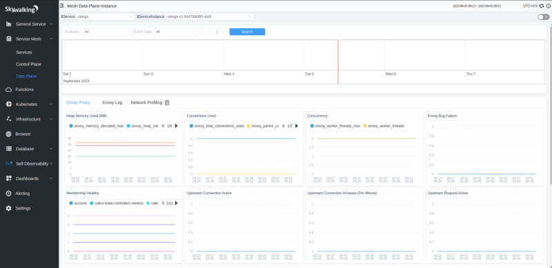 Integrate Istio and Apache Skywalking for unified Observability