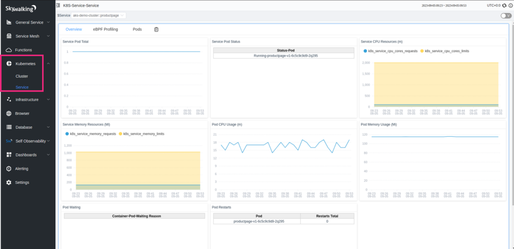 kubernetes - services