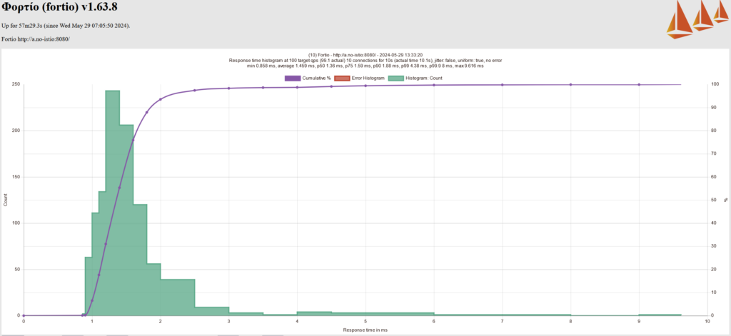 Performance of Cilium CNI with mTLS without Istio-2