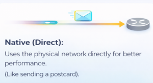 Routing challenges solved by Cilium CNI using Native routing or direct mode