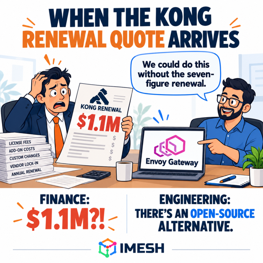 Comparing a $1.1 million Kong renewal quote with Envoy Gateway as an open-source alternative, highlighting potential API gateway cost savings.