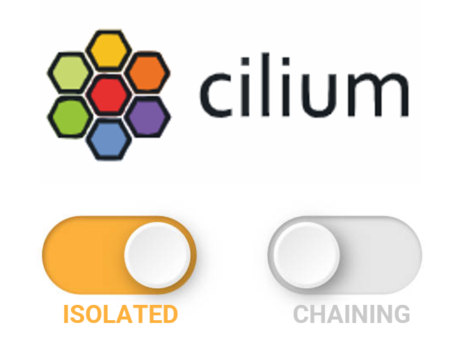 Chaining and isolated mode