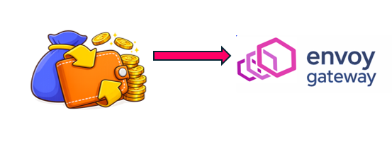 Oss Envoy Gateway Enterprise Cost Savings
